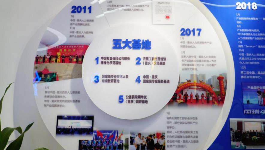 建國家級人力資源服務產業園打造獵頭基地重慶這項工作走在全國前列