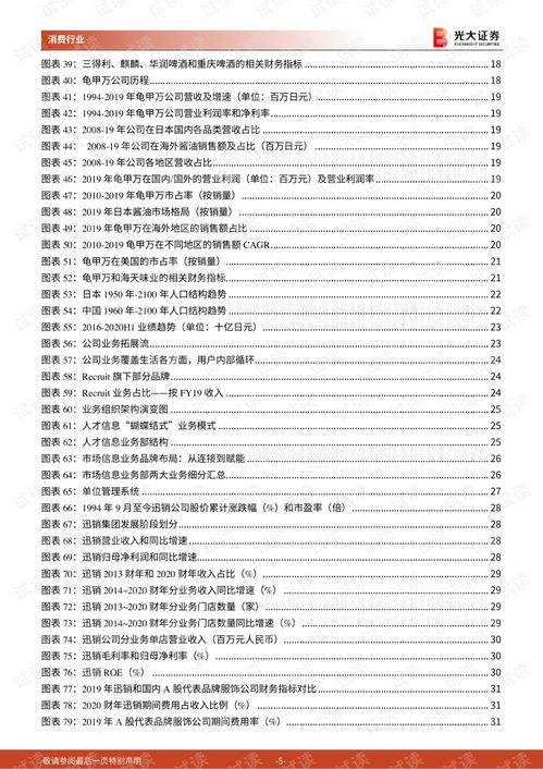 日本消費品子行業對標研究報告 食品飲料 人力資源服務 紡織服裝 化妝品 輕工 零售