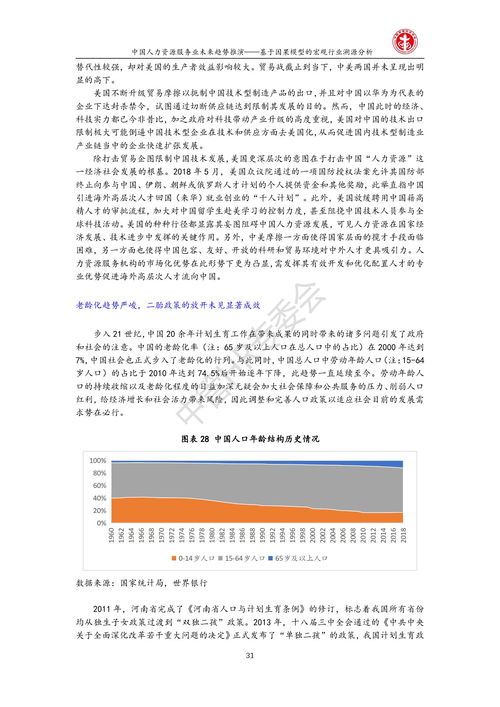 中管hr專委會 中國人力資源服務業未來趨勢推演