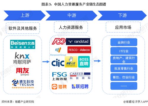 預見2023 2023年中國人力資源服務行業(yè)全景圖譜 附市場規(guī)模 競爭格局和發(fā)展前景等