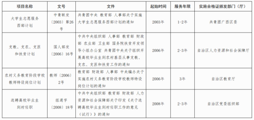 廣西2021年成人高考報名工作的通知