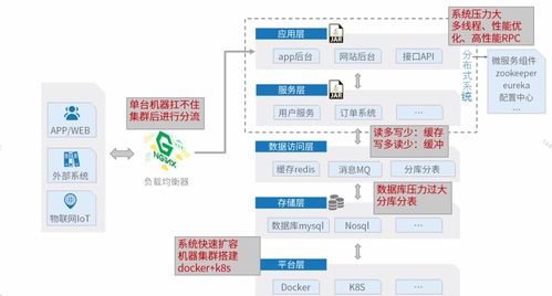 手把手帶你快速畫專業的服務器架構圖運維匯報工作必備