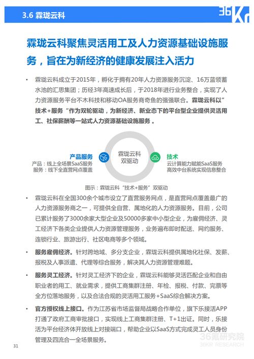36氪研究院 2021年中國人力資源服務行業研究報告