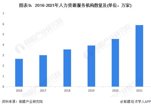 預見2023 2023年中國人力資源服務行業全景圖譜 附市場規模 競爭格局和發展前景等
