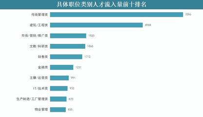 ▲數據來源:《2022年廣西人才網行業和職業人才流動調研報告》。