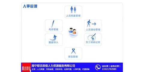 廣西人力資源外包_聯吉厚信代理_人力資源外包服務費用