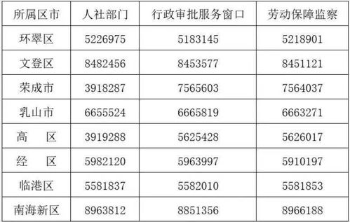 求職需認準 許可證 我市447家經營性人力資源服務機構名單發布