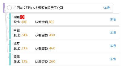 廣西南寧利和人力資源有限責任公司