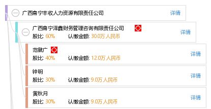 廣西南寧豐收人力資源有限責任公司