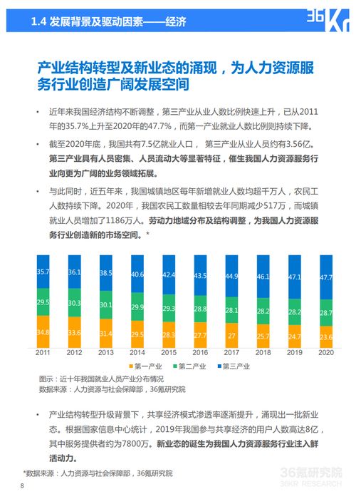 36氪研究院 2021年中國人力資源服務行業研究報告